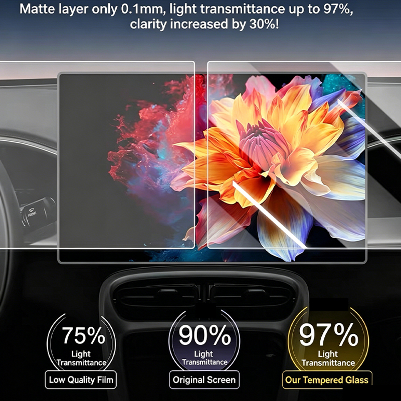Matte anti glare protective fi - đánh giá và giá Matte Anti Glare Screen